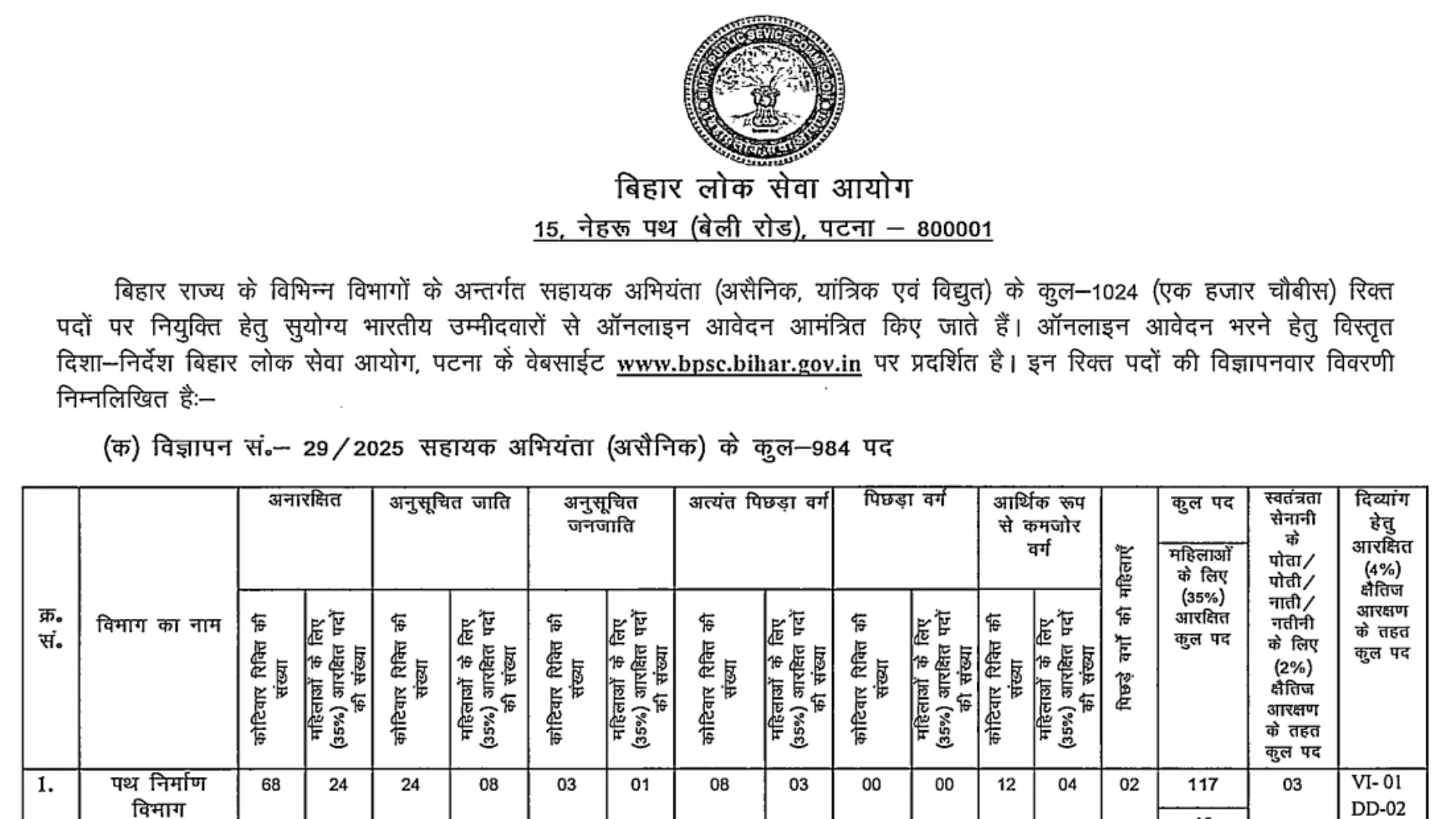 BPSC Assistant Engineer Recruitment 2025 Notification Released for 1024 Posts, Apply Online