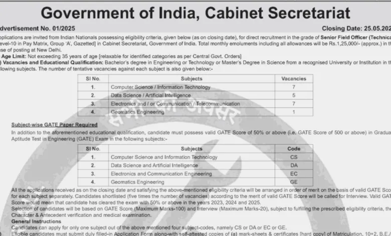 Cabinet Secretariat Senior Field Officer Recruitment 2025 Notification and Offline Application Form