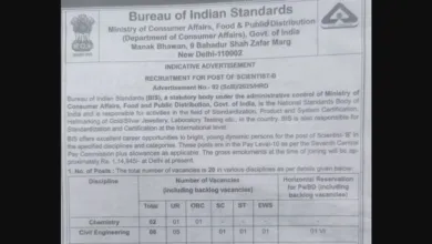 Bureau of Indian Standards (BIS) Recruitment 2025 Notification Released for Various Posts, Apply Online