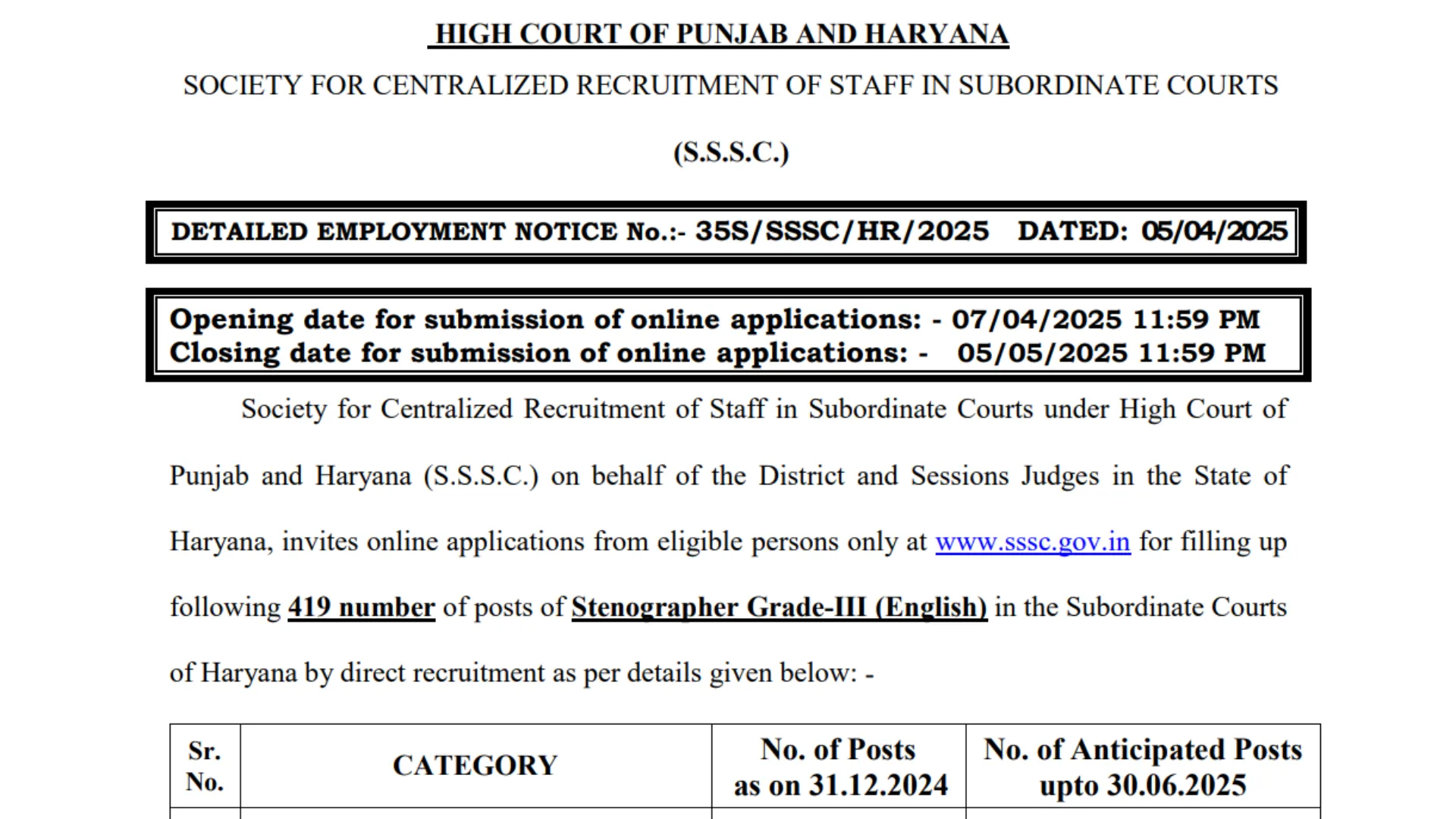 Punjab and Haryana High Court Stenographer Recruitment 2025 Notification Released for 419 Posts, Apply Online