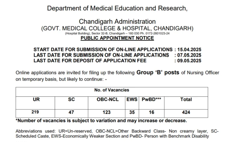 Chandigarh GMCH Nursing Officer Recruitment 2025 Notification Out For 424 Posts, Apply Online
