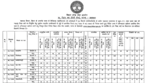 BPSC Assistant Professor Recruitment 2025 Notification Released for 1711 Posts, Apply Online