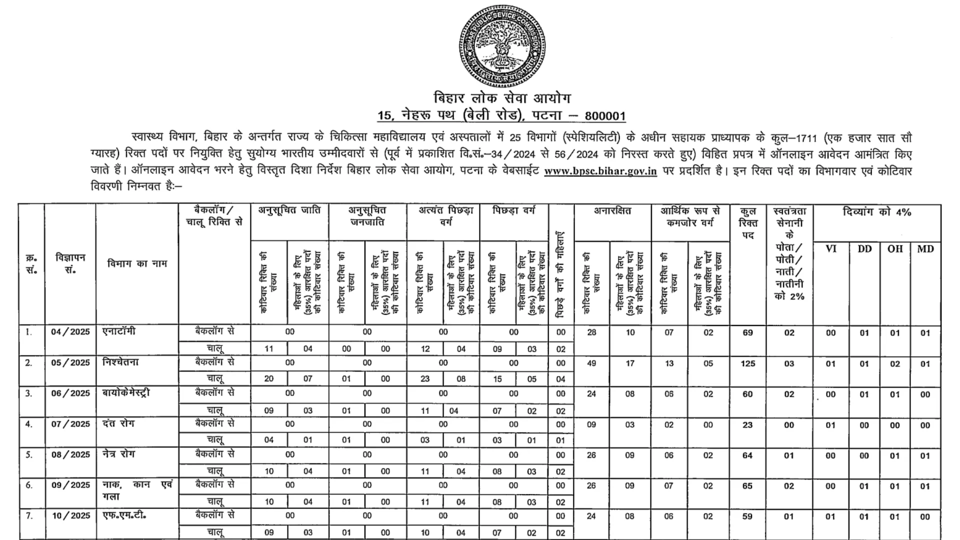 BPSC Assistant Professor Recruitment 2025 Notification Released for 1711 Posts, Apply Online