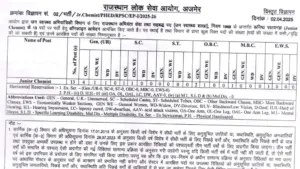 RPSC Junior Chemist Recruitment 2025 Notification Released and Apply Online