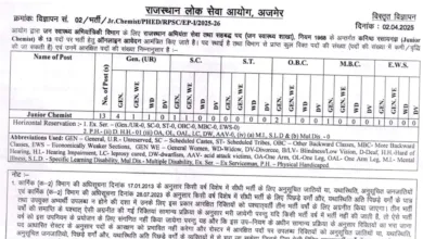 RPSC Junior Chemist Recruitment 2025 Notification Released and Apply Online