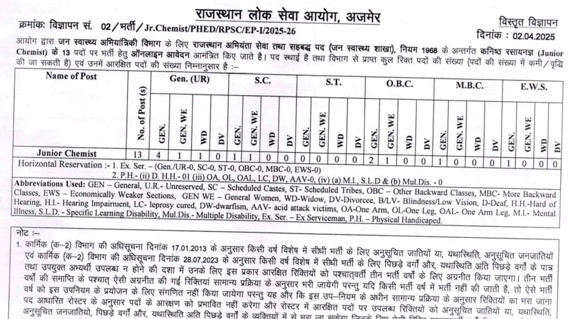 RPSC Junior Chemist Recruitment 2025 Notification Released and Apply Online