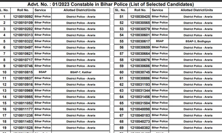 CSBC Bihar Police Constables Recruitment 2023 Final Result 2025 for 21391 Post