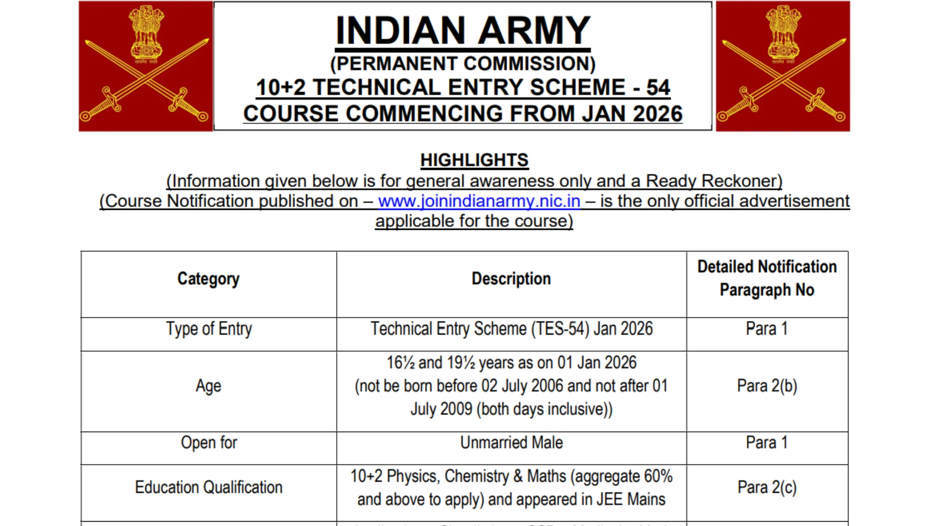 Indian Army 10+2 TES 54 Entry (January 2026 Batch) Apply Online for 90 Post