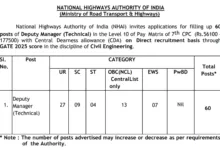 NHAI Deputy Manager Recruitment 2025 Notification Released & Apply Online