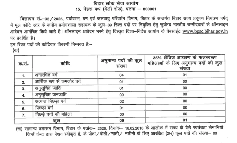 BPSC Junior Laboratory Assistant (JLA) Recruitment 2025 Notification Released and Apply Online