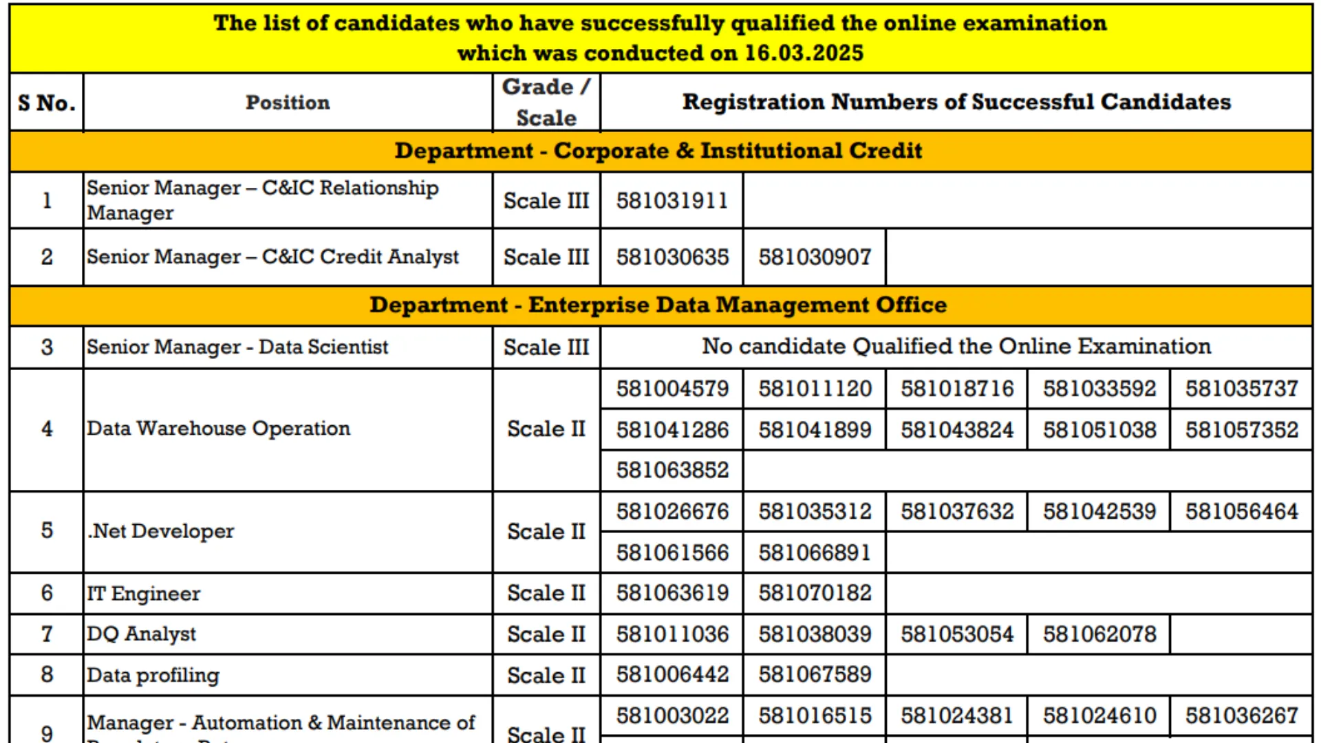 Bank of Baroda Specialist Officers (SO) Recruitment 2025 Download Result for 518 Post