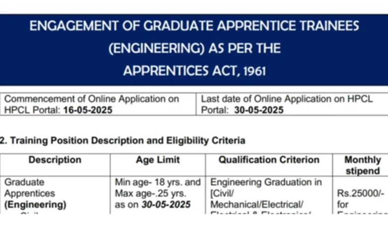 HPCL Graduate Apprentice Trainee (Engineering) Recruitment 2025 Notification Released and Apply Online