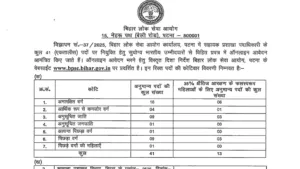 Bihar BPSC Assistant Section Officer (ASO) Recruitment 2025 Notification Released and Apply Online for 41 Post