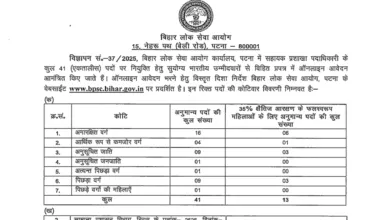 Bihar BPSC Assistant Section Officer (ASO) Recruitment 2025 Notification Released and Apply Online for 41 Post