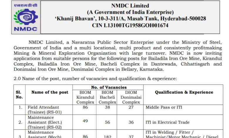 NMDC Trainee Recruitment 2025 Notification Released for 995 Various Posts, Apply Online