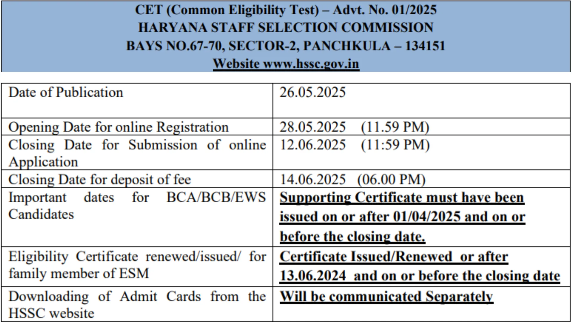 Haryana HSSC Common Eligibility Test (CET) 2025 Notification Released and Apply Online