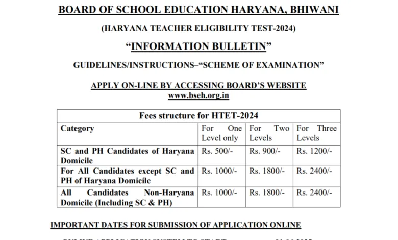 Haryana Teacher Eligibility Test (HTET) December 2024 Re Open Online Form 2025
