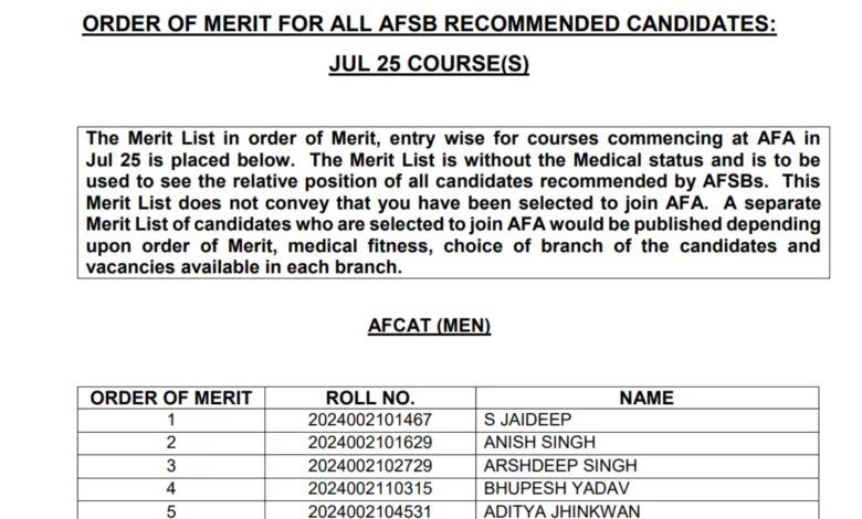 Indian Airforce AFCAT 02/2024 Batch Recruitment 2024 Result, Merit List 2025 for 277 Post