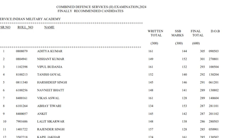 UPSC Combined Defence Service Exam II Second Examination 2024 Download OTA Final Result with Marks for 459 Post