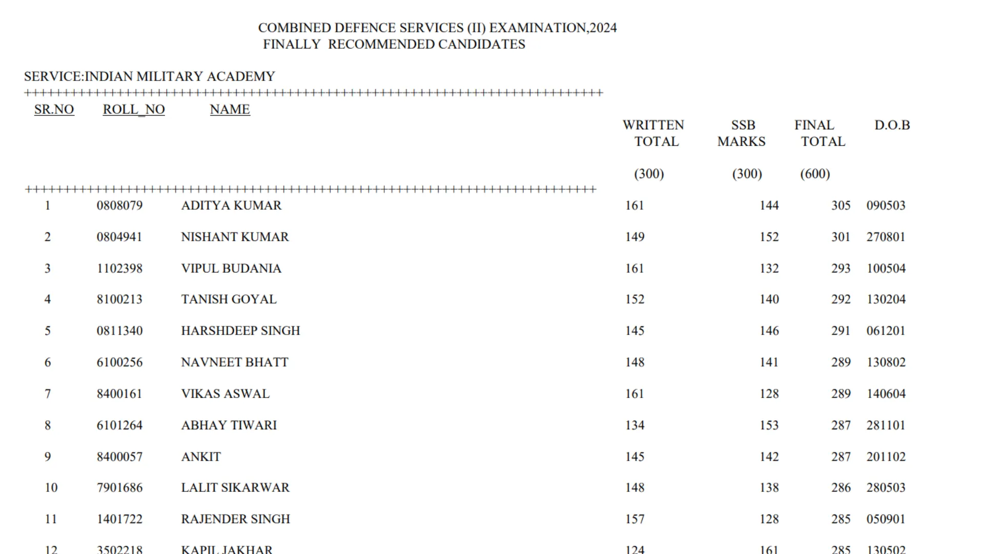 UPSC Combined Defence Service Exam II Second Examination 2024 Download OTA Final Result with Marks for 459 Post