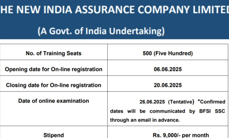 NIACL Apprentice Recruitment 2025 Notification Released and Apply Online for 500 Posts