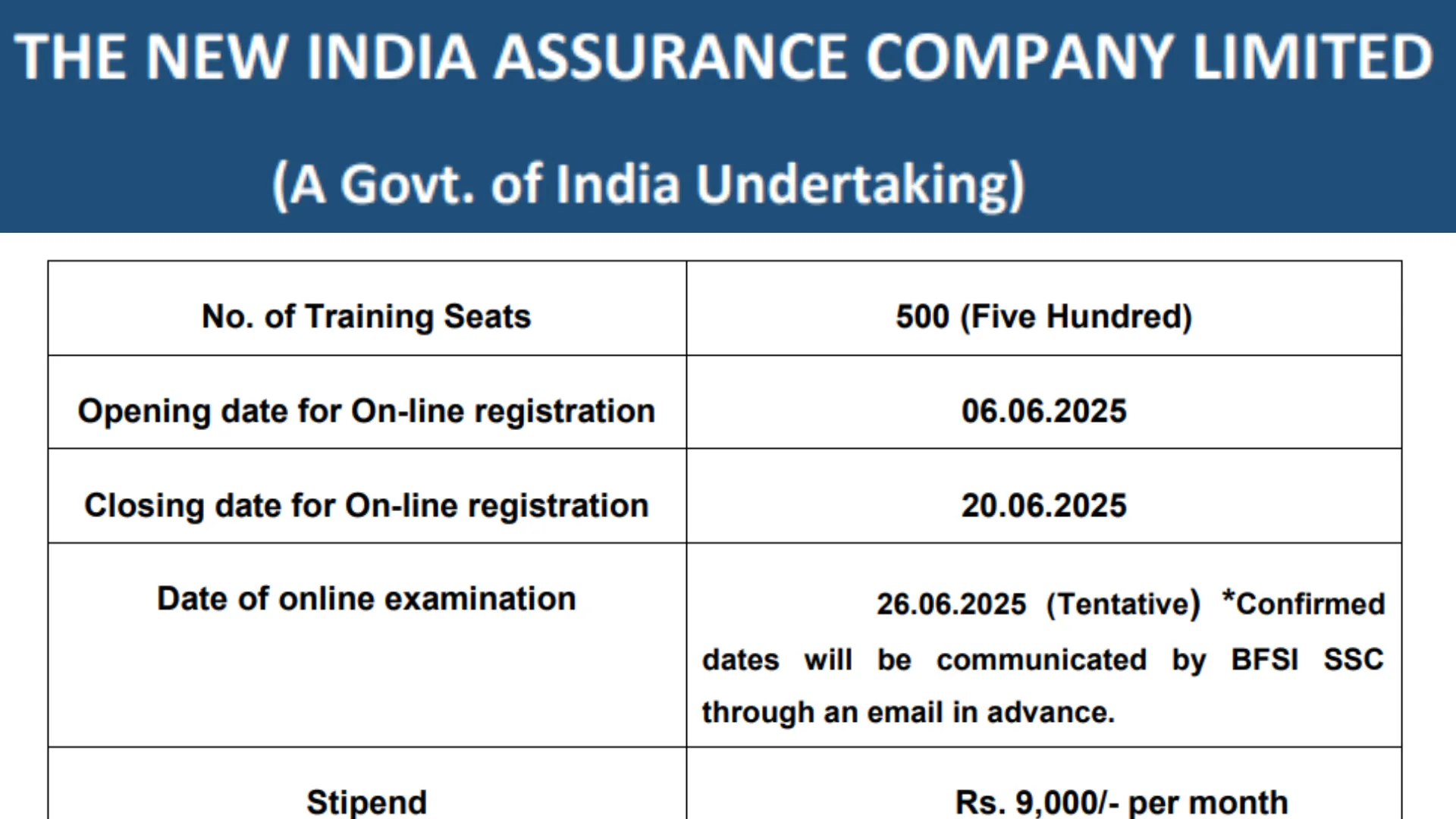 NIACL Apprentice Recruitment 2025 Notification Released and Apply Online for 500 Posts