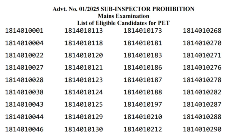 BPSSC Sub Inspector (SI) Prohibition Recruitment 2024 Result for 28 Post
