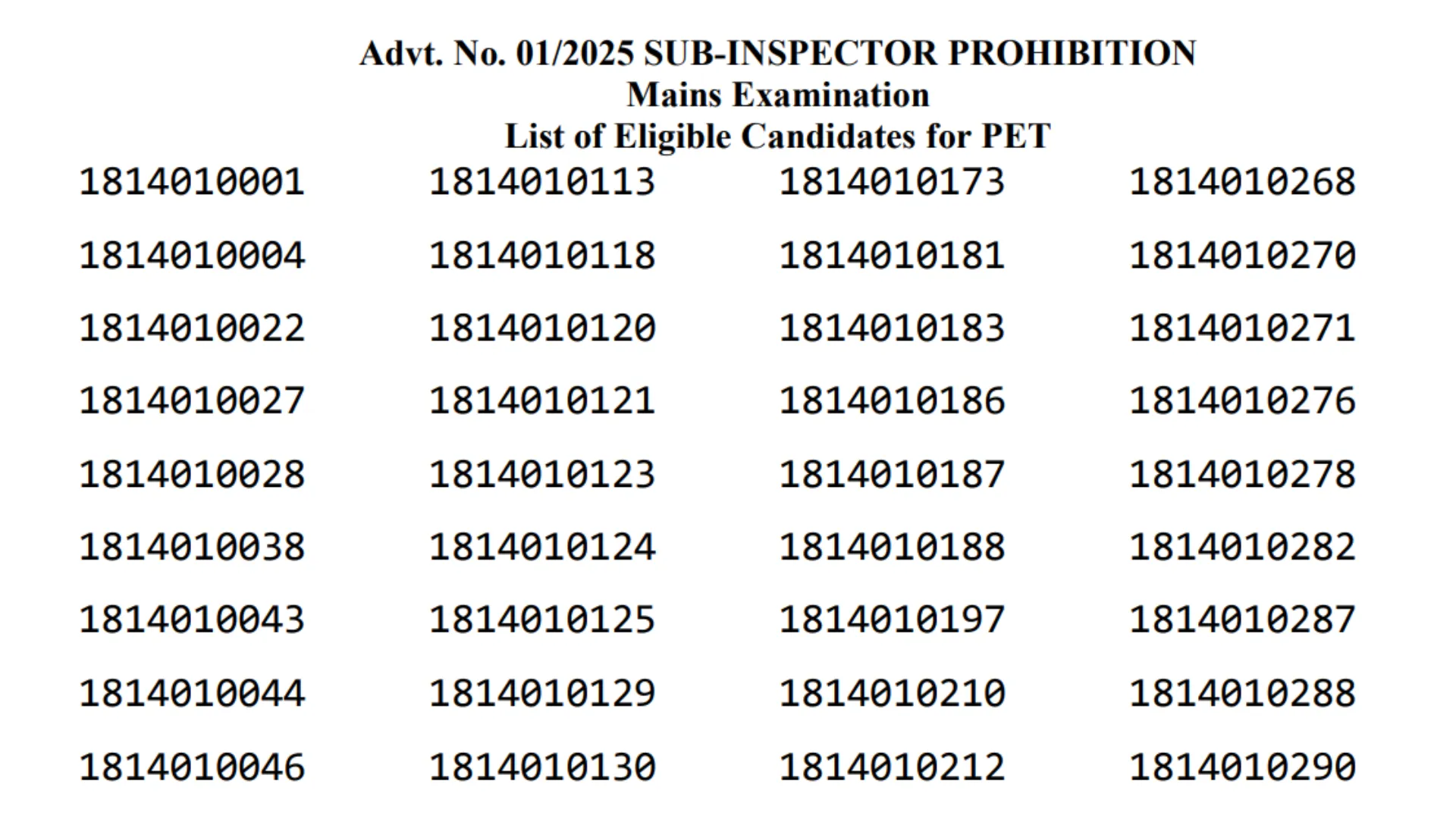 BPSSC Sub Inspector (SI) Prohibition Recruitment 2024 Result for 28 Post
