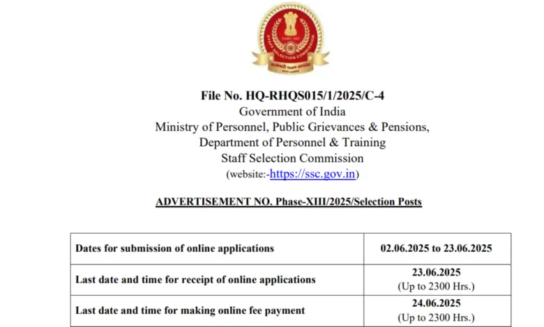 SSC Selection Post Phase XIII Recruitment 2025 Notification Released for 2423 Posts, Apply Online