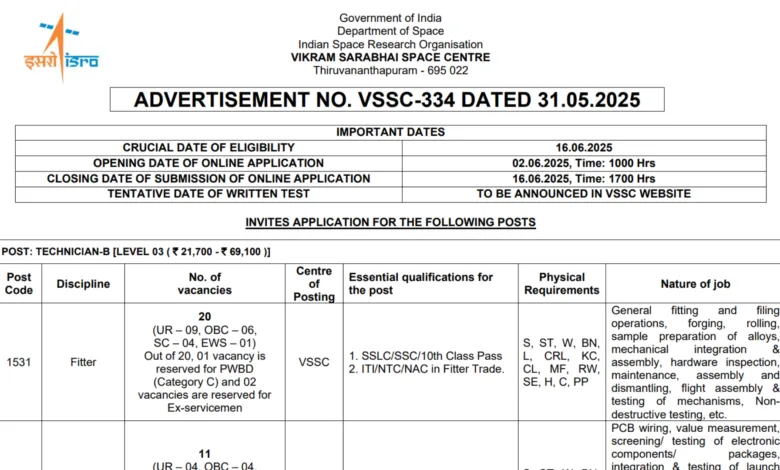 ISRO VSSC Technician, Draughtsman & Pharmacist Recruitment 2025 Notification and Online Form