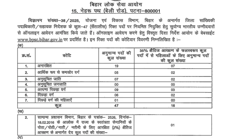 Bihar BPSC District Statistical Officer (DSO)/Assistant Director Recruitment 2025 Notification Released and Apply Online for 47 Post