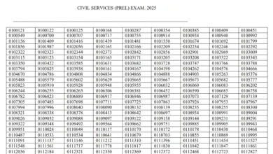 UPSC Civil Services IAS Pre / Forest Service IFS Recruitment 2025 Result for 1129 Post