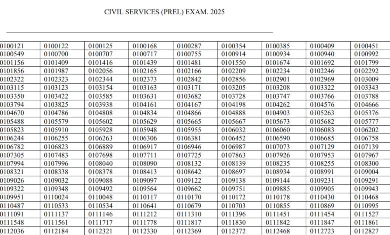 UPSC Civil Services IAS Pre / Forest Service IFS Recruitment 2025 Result for 1129 Post