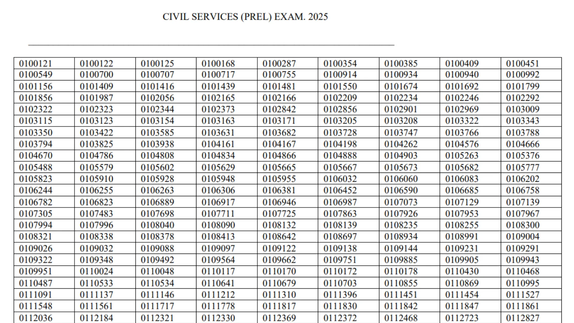 UPSC Civil Services IAS Pre / Forest Service IFS Recruitment 2025 Result for 1129 Post