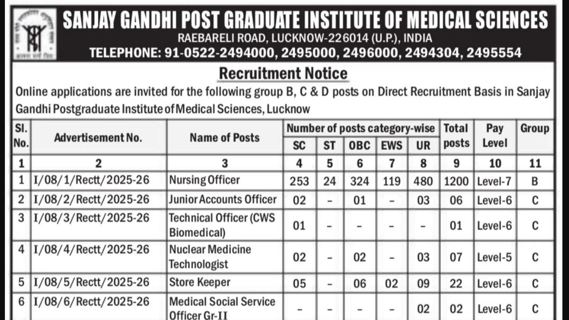 SGPGI Lucknow Recruitment 2025 Notification Released and Apply Online for 1479 Various Posts