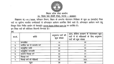 Bihar BPSC Motor Vehicle Inspector (MVI) Recruitment 2025 Notification Released and Apply Online for 28 Post