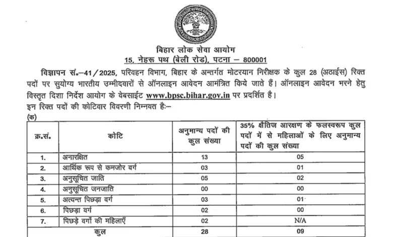Bihar BPSC Motor Vehicle Inspector (MVI) Recruitment 2025 Notification Released and Apply Online for 28 Post