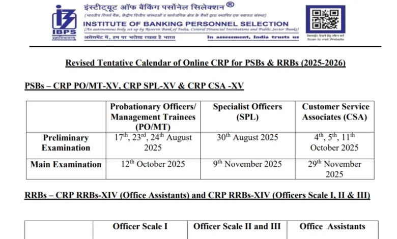 IBPS Revised Exam Calendar 2025-26 Released, Check Important Exam Dates for Banking Exam