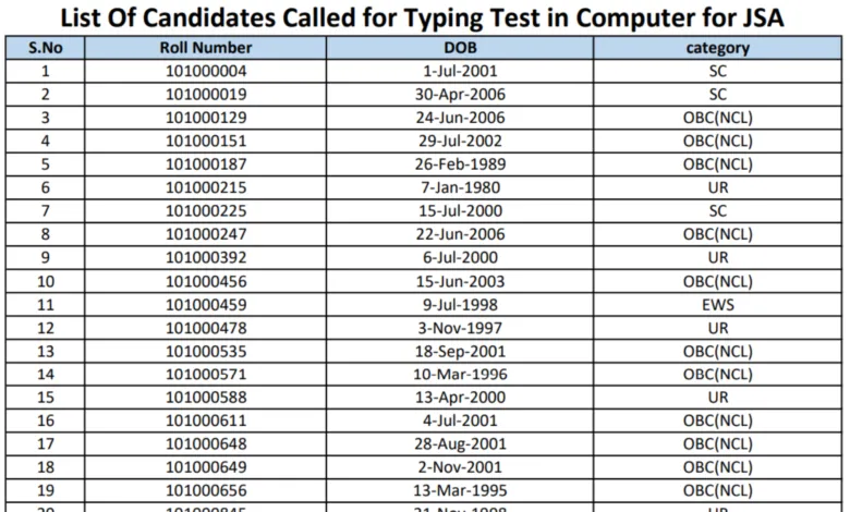 Delhi CSIR CRRI Junior Stenographer & Junior Secretariat Assistant Recruitment 2025 Download Result & Score Card for 246 Post