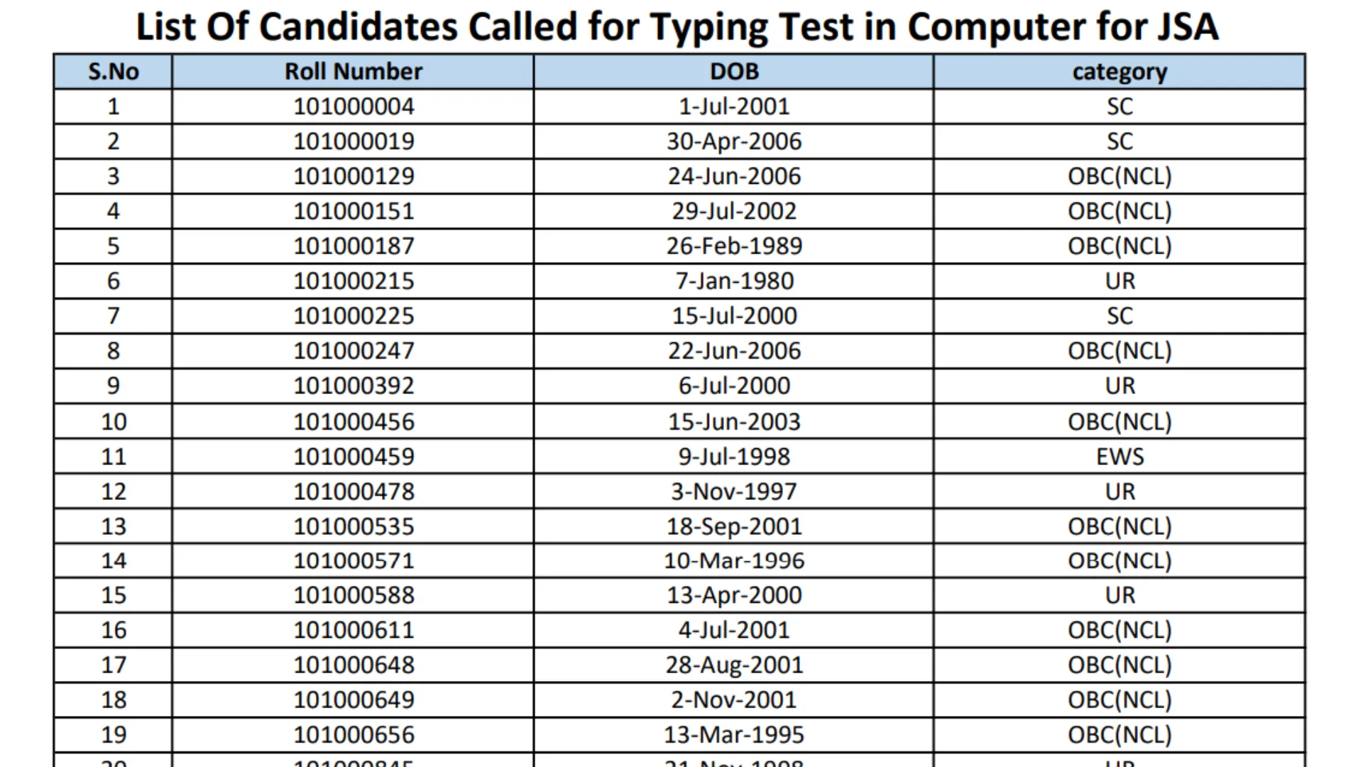 Delhi CSIR CRRI Junior Stenographer & Junior Secretariat Assistant Recruitment 2025 Download Result & Score Card for 246 Post
