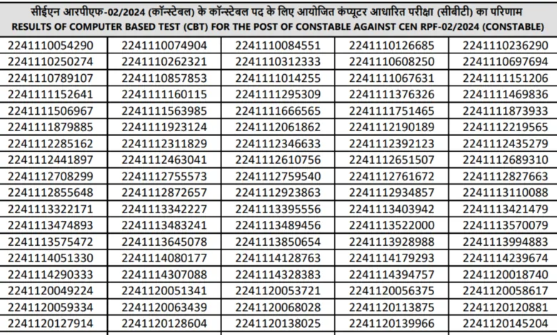 Railway RPF Constable Result 2025 Released, Download PDF