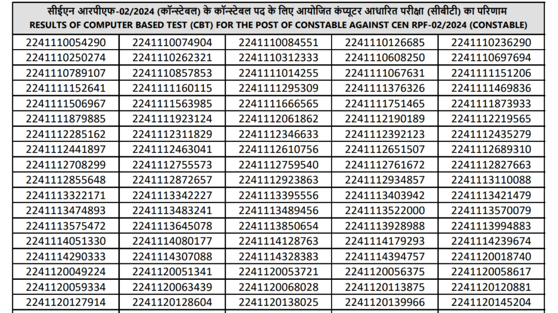 Railway RPF Constable Result 2025 Released, Download PDF