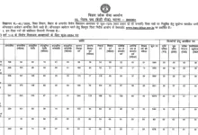 Bihar BPSC Special School Teacher Recruitment 2025 Notification Released and Apply Online for 7279 Posts