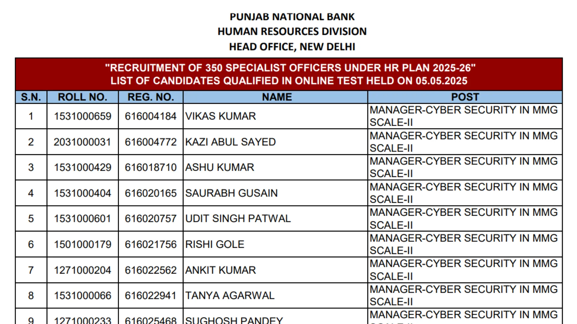 PNB Bank Specialist Officer (SO) Recruitment 2025 Download Result for 350 Posts