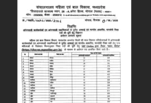 WCD MP Anganwadi Recruitment 2025 Notification Released and Apply Online for 19504 Various Posts