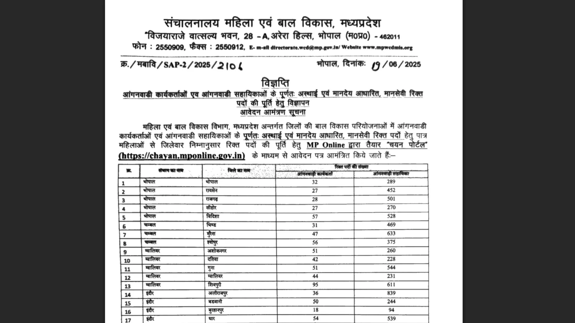 WCD MP Anganwadi Recruitment 2025 Notification Released and Apply Online for 19504 Various Posts