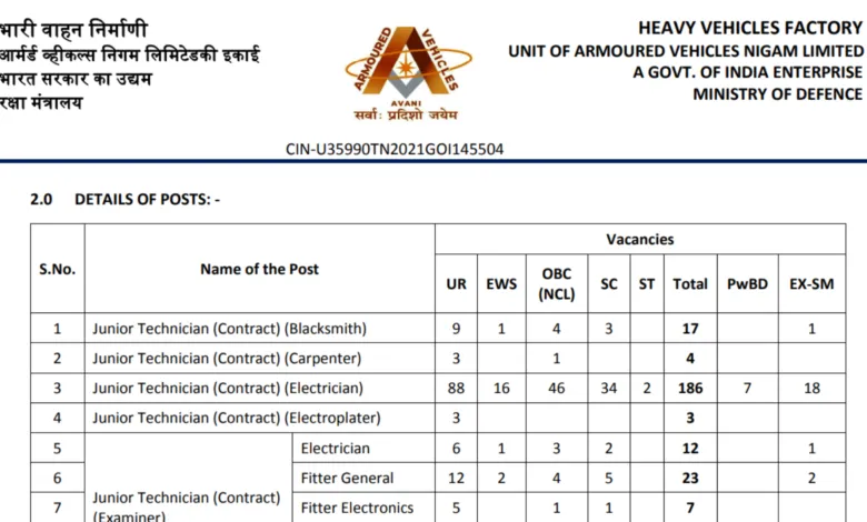 Heavy Vehicles Factory (HVF) Junior Technician Recruitment 2025 Notification Released and Apply Online for 1850 Posts