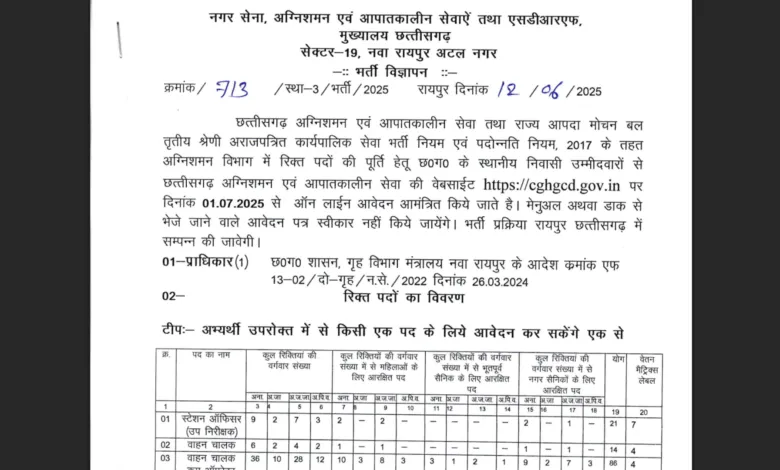 CG Fire Department Recruitment 2025 Notification Released and Apply Online for 295 Posts