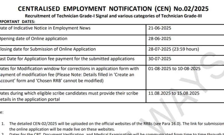 Railway RRB Technician Recruitment 2025 Notification Released for 6238 Posts, Apply Online