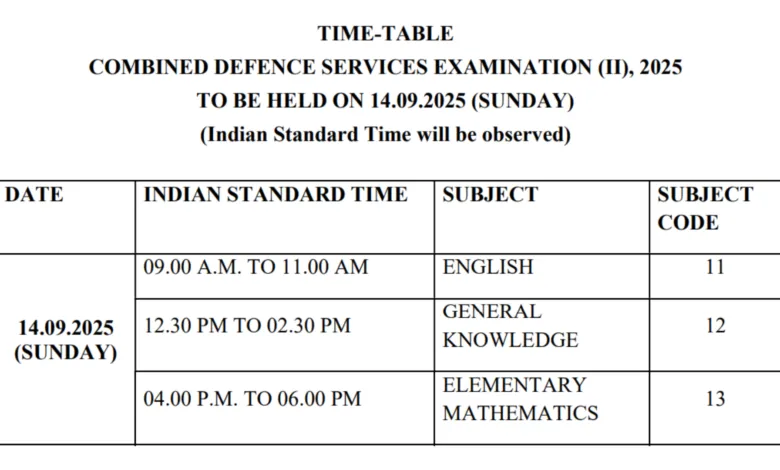 UPSC Combined Defence Services (CDS) II Recruitment 2025 Exam Date and Admit Card Released for 453 Posts